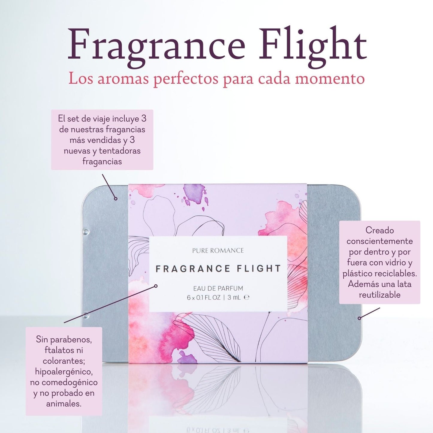 Fragrance Flight Perfume Discovery Set